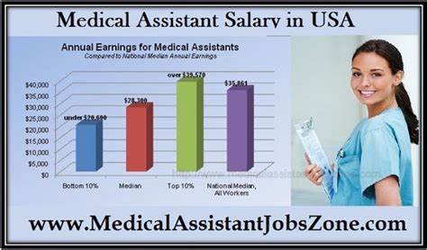 Virtual Medical Assistant. Hiring multiple candidates. MD Revolution. Remote. $15 - $17 an hour. Full-time. Monday to Friday + 1. Easily apply. **Candidates may reside across the US, but must be able to work in an Eastern Time Zone Schedule** MD Revolution (MDR) is an innovative, rapid….